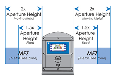 Metal Free Zone Example