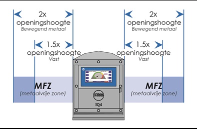Metal Free Zone Example