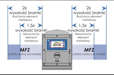 Metal Free Zone Example