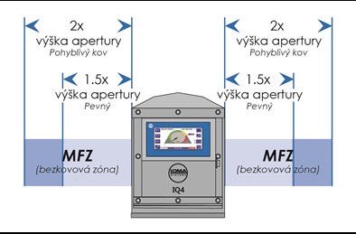Metal Free Zone Example