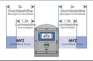 Metal Free Zone Example