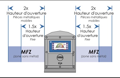 Metal Free Zone Example