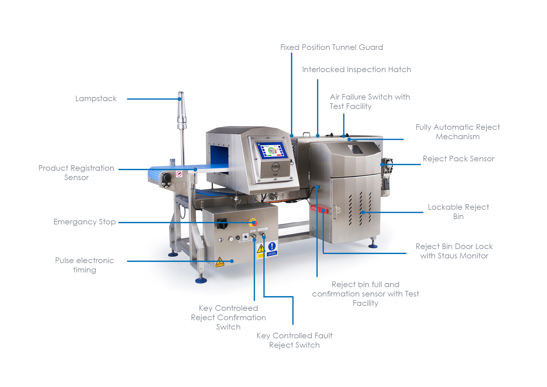 Conveyorized food metal detector Loma Systems
